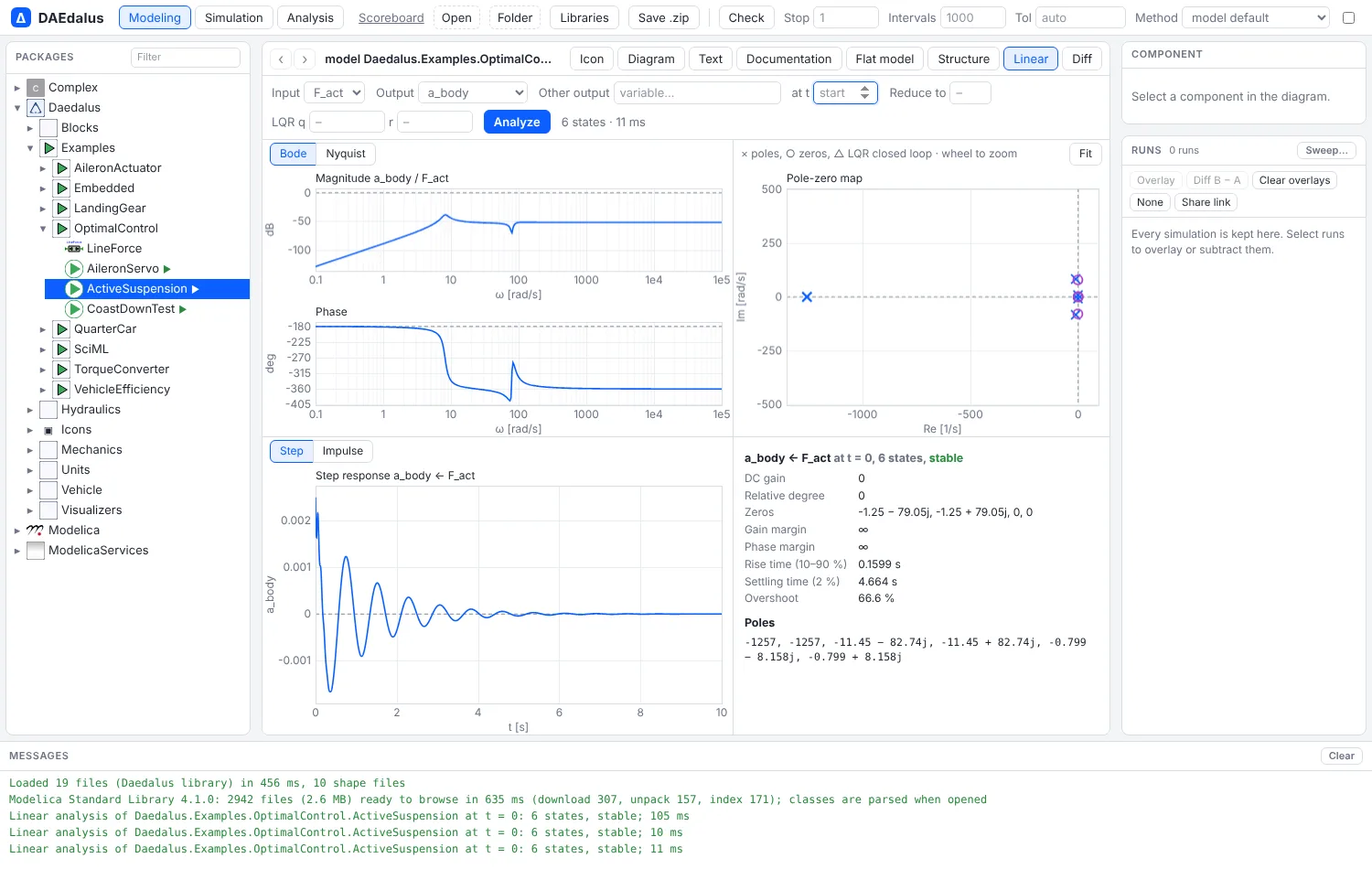 Linear view of OptimalControl.ActiveSuspension: Bode plot of a_body from F_act, pole-zero map, step response and the summary with margins and poles