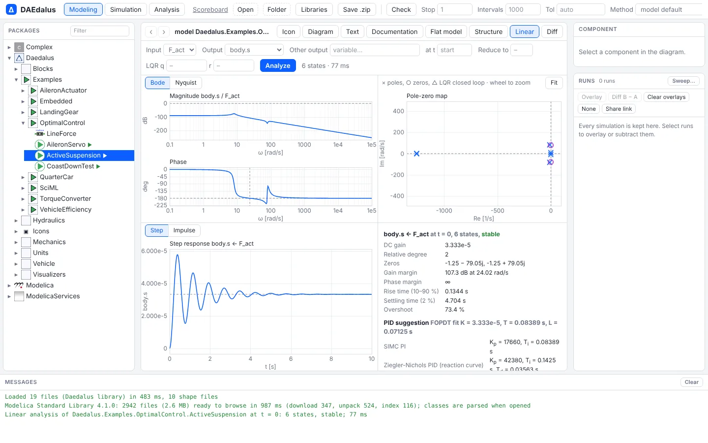 The Linear tab for OptimalControl.ActiveSuspension in the workbench: Bode magnitude and phase, pole-zero map, step response and the summary with margins and the PID suggestion